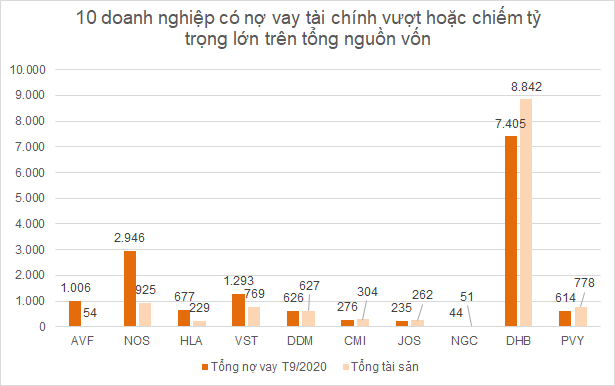 Nợ vay sau mùa Covid-19: Trái chiều doanh nghiệp tư nhân và nhà nước - Ảnh 4.