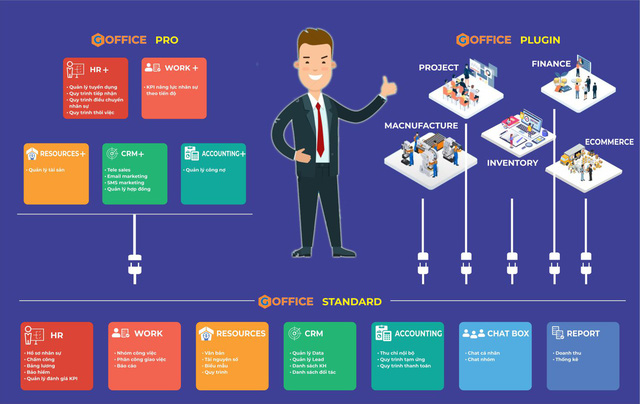 G-Office – nền tảng chuyển đổi số của doanh nghiệp SME vừa nhỏ - Ảnh 1.
